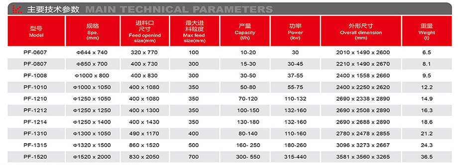 PF系列反擊式破碎機(jī)-詳情.jpg